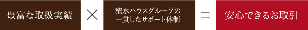 豊富な取扱実績